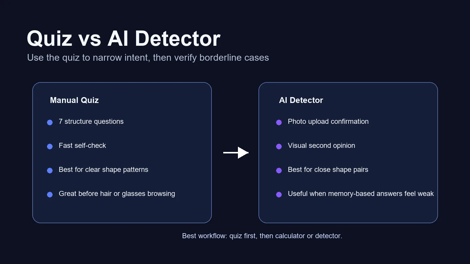 Comparacion entre quiz manual de forma de cara y detector IA