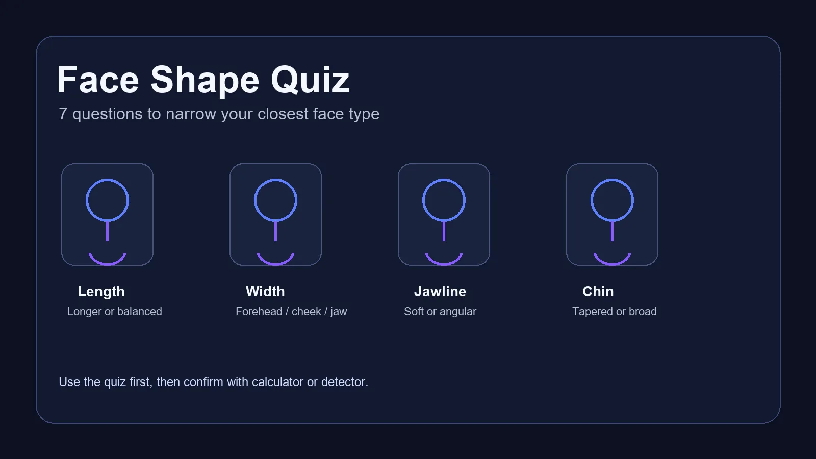 Guia de quiz de forma de cara comparando frente, pomulos, mandibula y largo del rostro